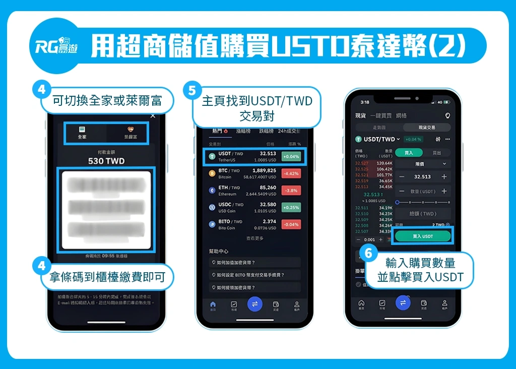 JZ九州,超商儲值購買USDT2