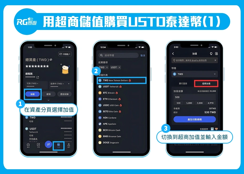 JZ九州,超商儲值購買USDT