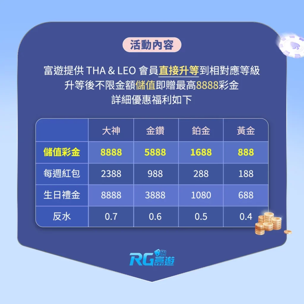THA｜LEO娛樂城VIP玩家無痛轉移JZ九州優惠方案1